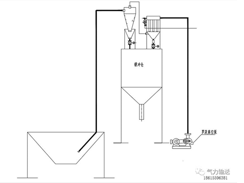 负压气力输送的计算方式